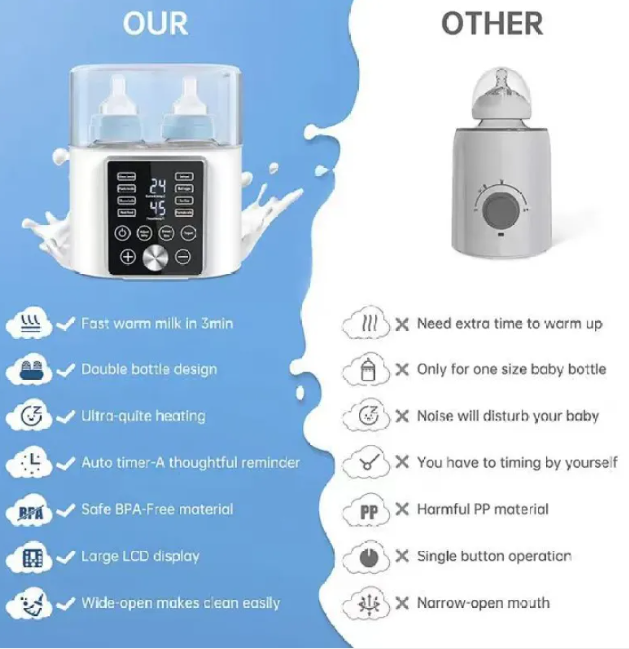 Portable Electric Baby Bottle Warmer for Travel